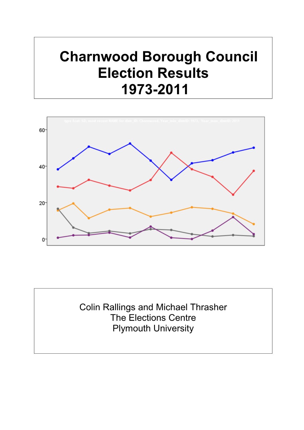 Charnwood Borough Council Election Results 1973-2011