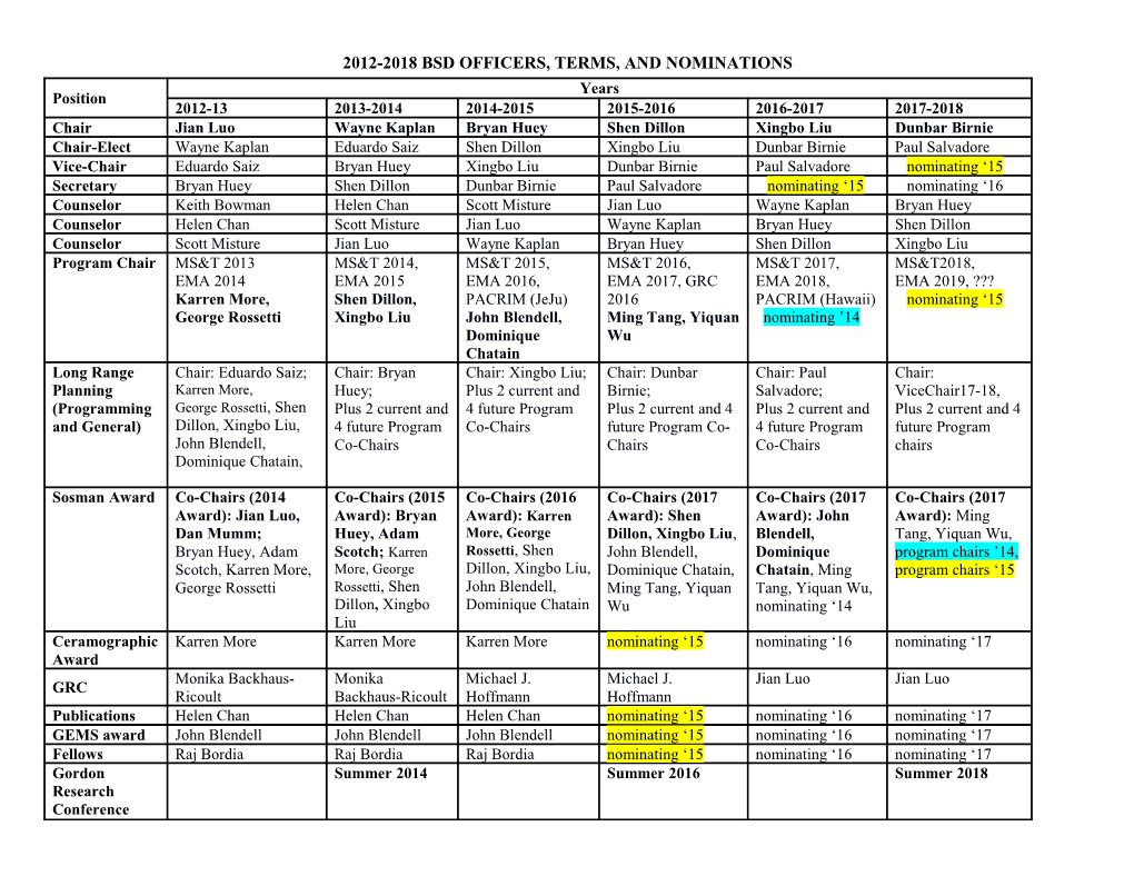 2005-09 Bsd Officers and Terms