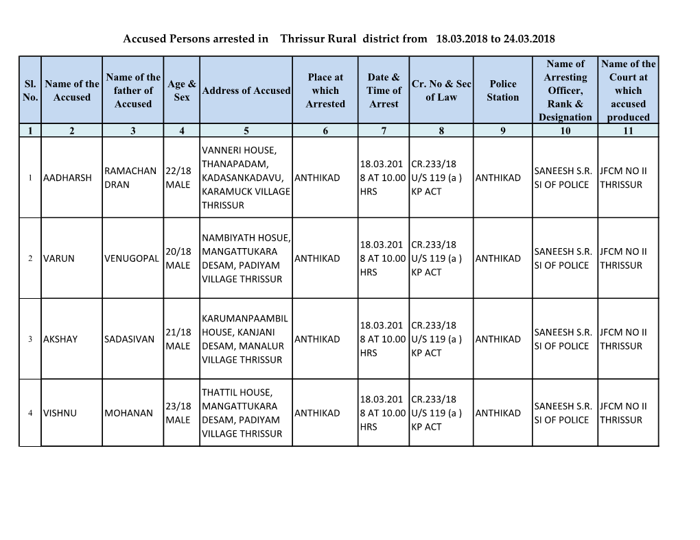 Accused Persons Arrested in Thrissur Rural District from 18.03.2018 to 24.03.2018