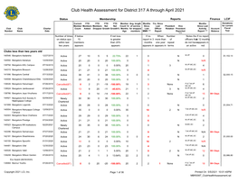 Club Health Assessment MBR0087