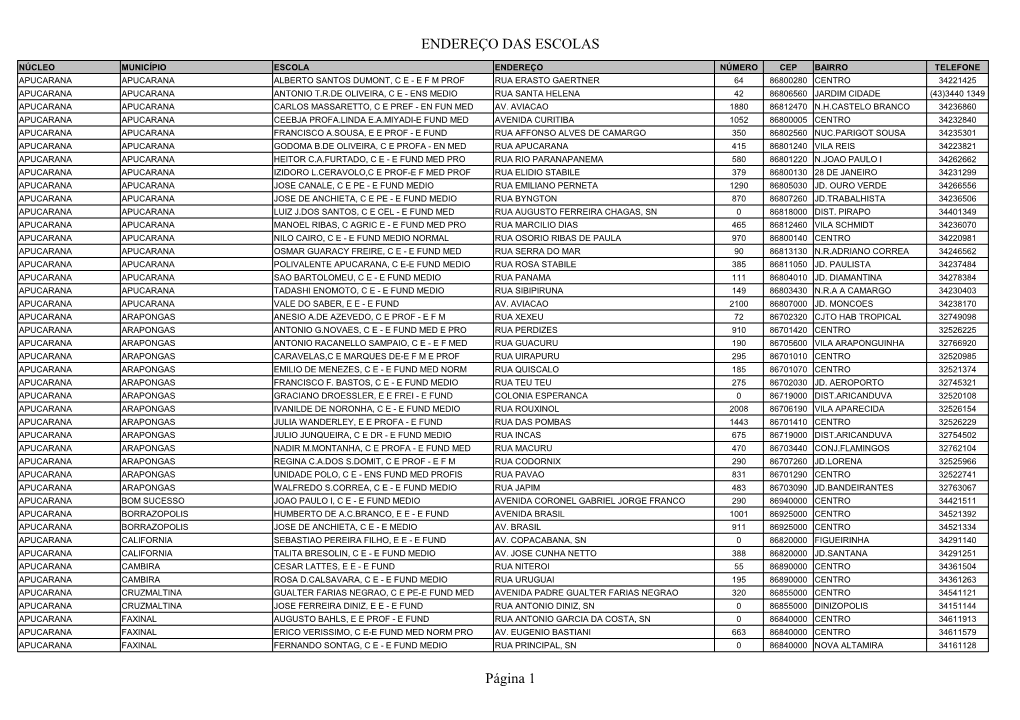 ENDEREÇO DAS ESCOLAS Página 1