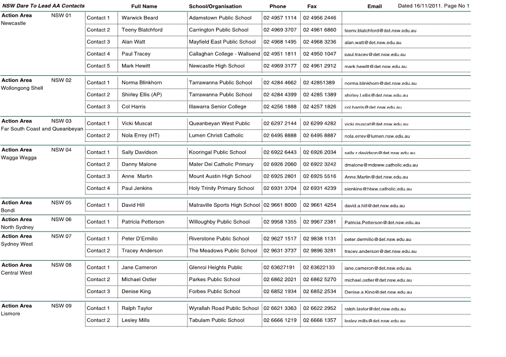 Dated 16/11/2011. Page No 1 Full Name School/Organisation Phone