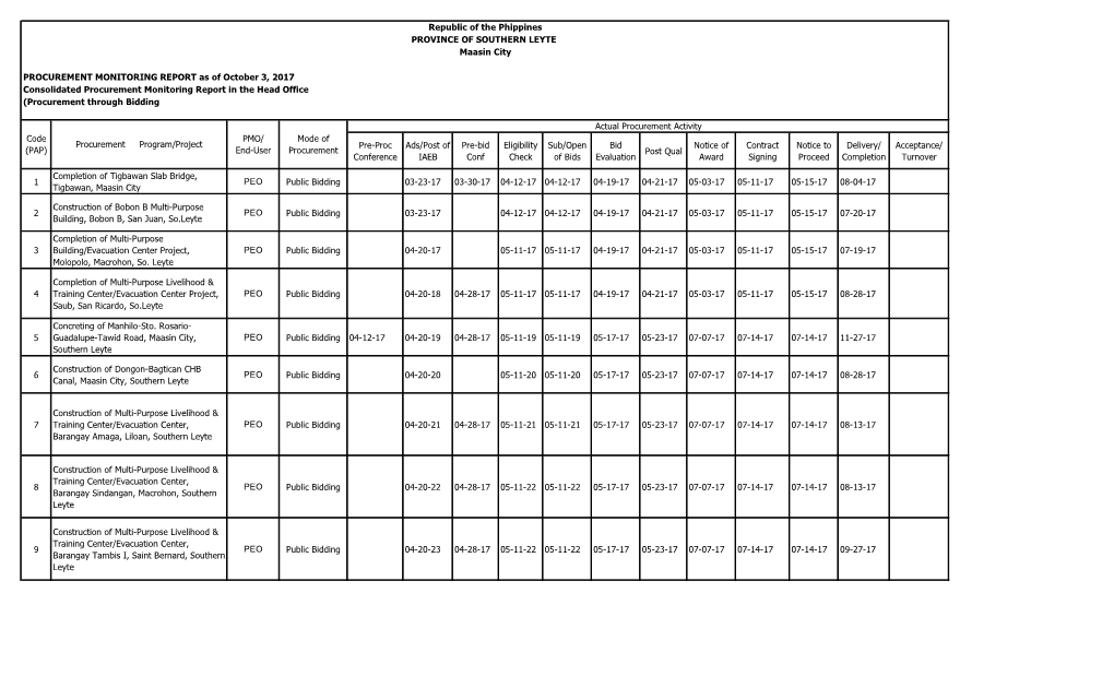 PROCUREMENT MONITORING REPORT As of October 3, 2017 Consolidated Procurement Monitoring Report in the Head Office (Procurement Through Bidding