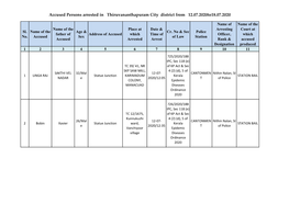 Accused Persons Arrested in Thiruvananthapuram City District from 12.07.2020To18.07.2020