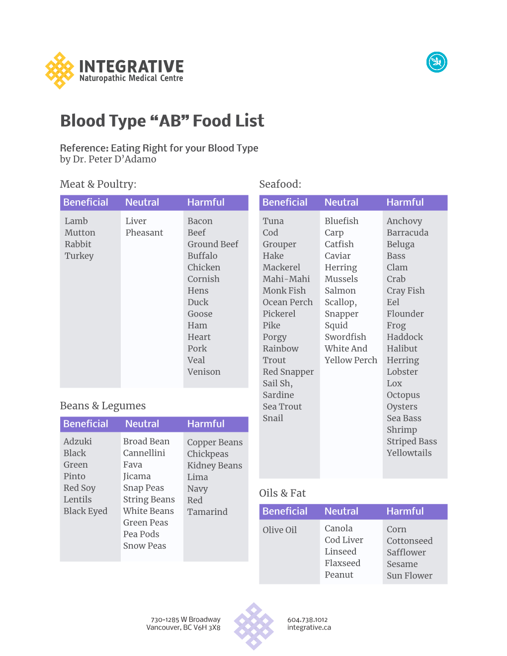 Blood Type “AB” Food List