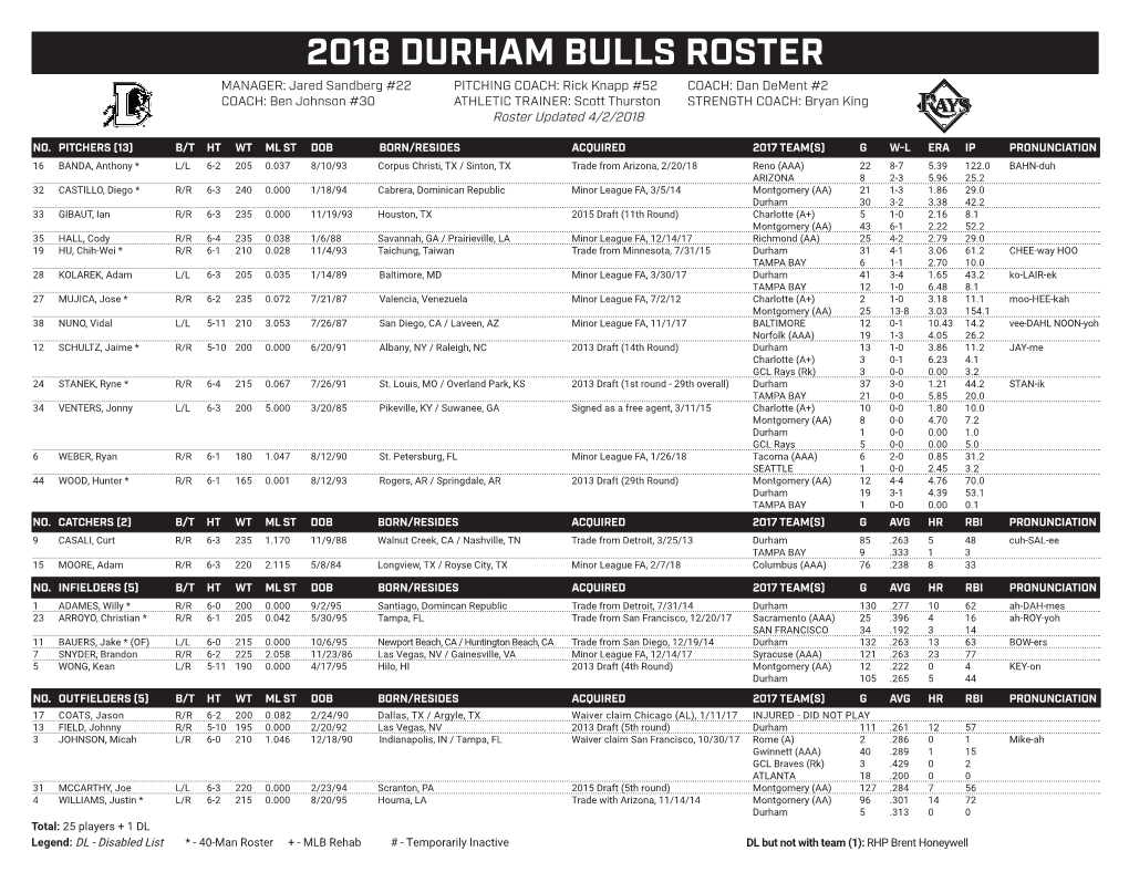 2018 Durham Bulls Roster