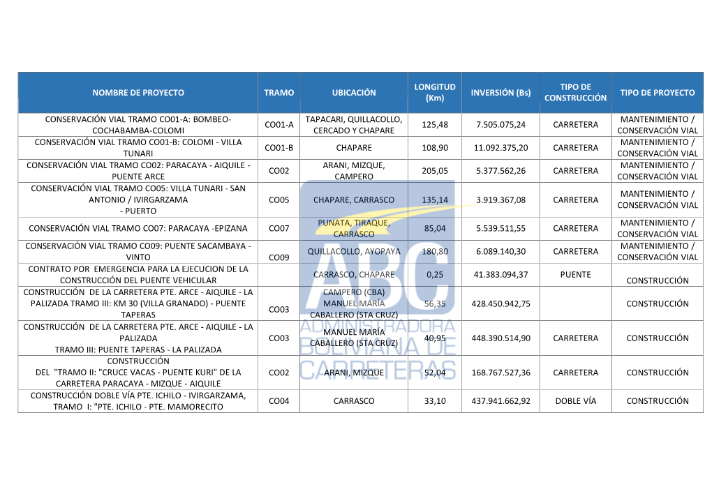 El Documento Se Creó a Partir De Un Archivo 