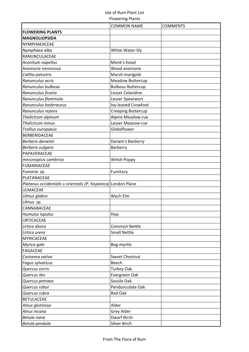 The Flowering Plants of Rum Species List