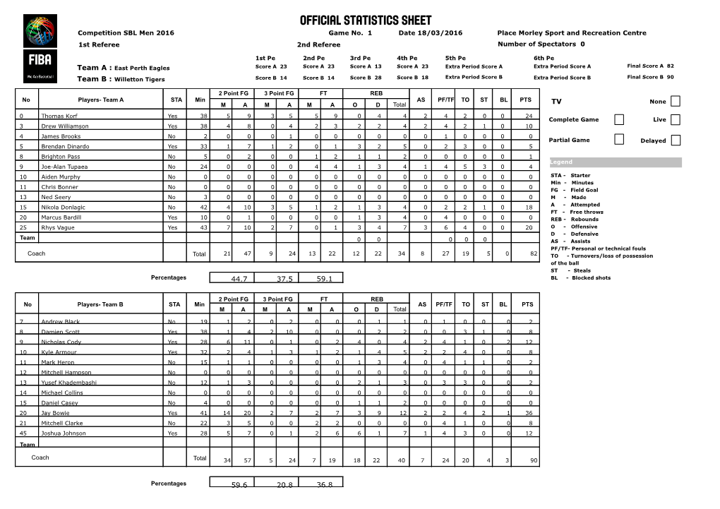 MSBL Box Scores Week One.Pdf