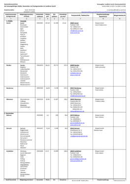 Gemeindeverzeichnis Stand 30.09.2020