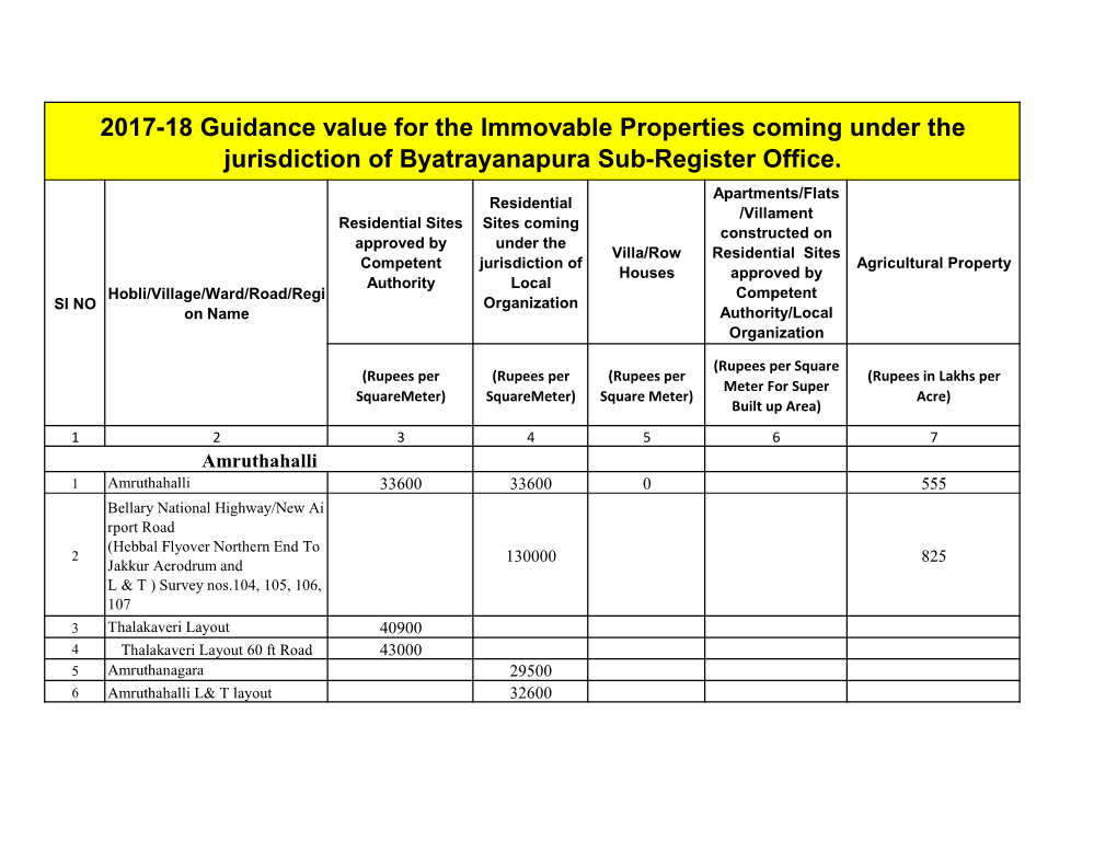 Byatarayanapura SLV Durga Kataksha Archana 495 37700 555