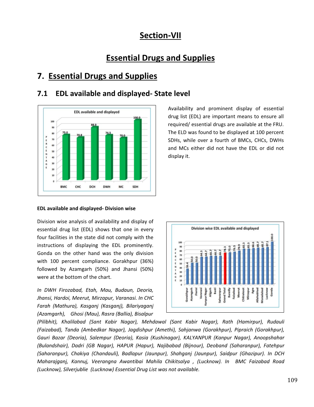 Section-VII : Essential Drugs and Supplies