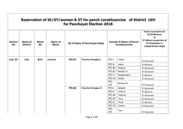 Reservation of SC/ST/Women & ST for Panch Constituencies of District LEH