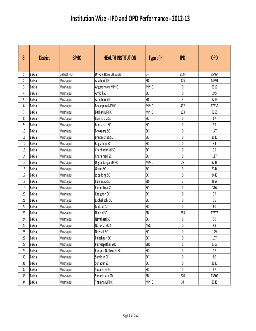 Institution Wise Report (Unlink) 2012-13 Dted11-7-13 FINAL.Xlsx