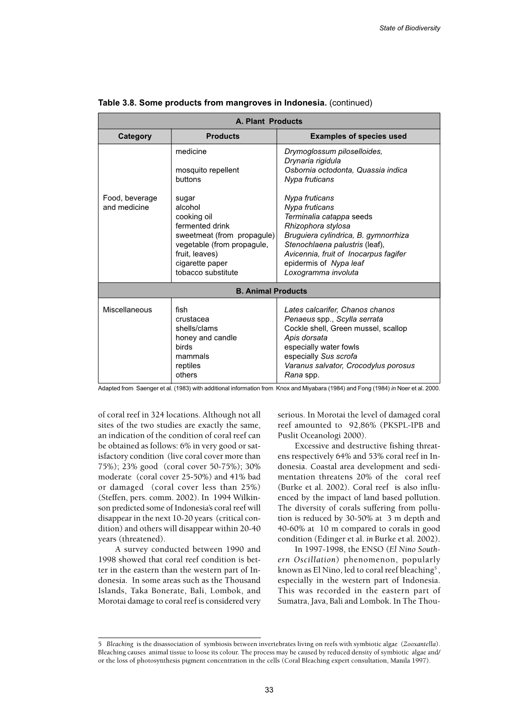 Table 3.8. Some Products from Mangroves in Indonesia. (Continued)