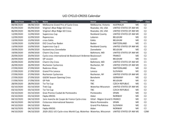 UCI CYCLO-CROSS Calendar