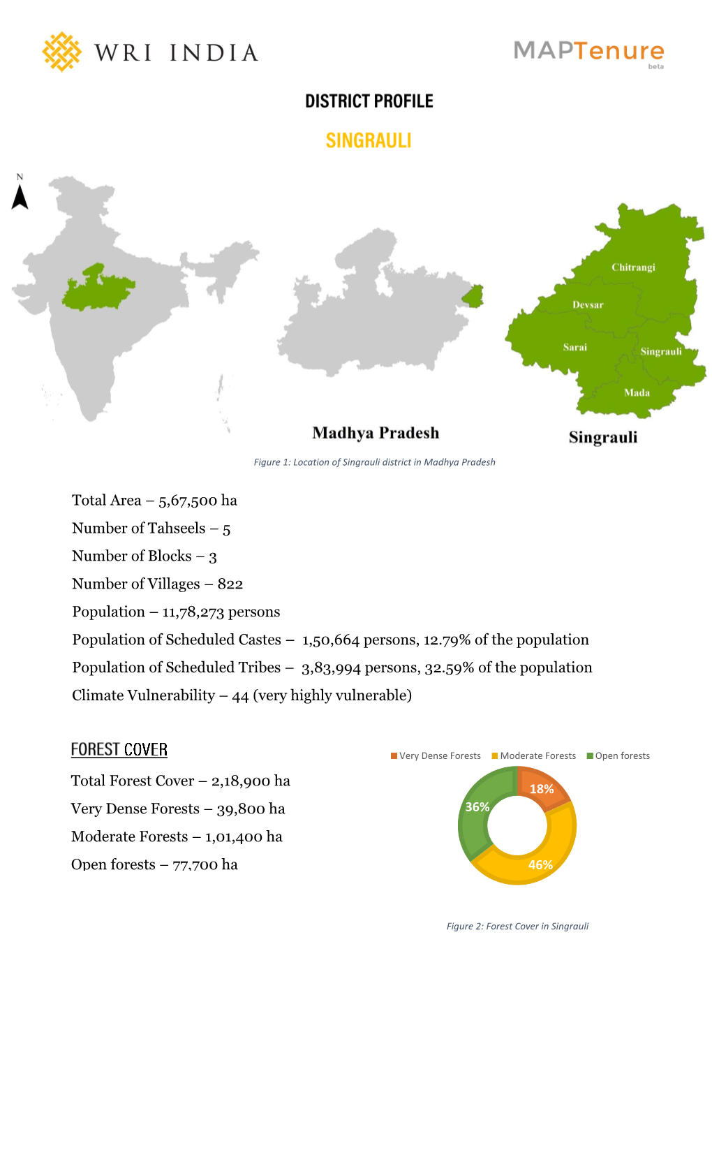 3 Number of Villages – 822 Population – 11,78,2