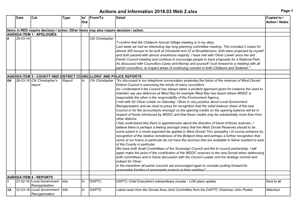 Actions and Information 2018.03 Web 2.Xlsx Page 1 Date Cat
