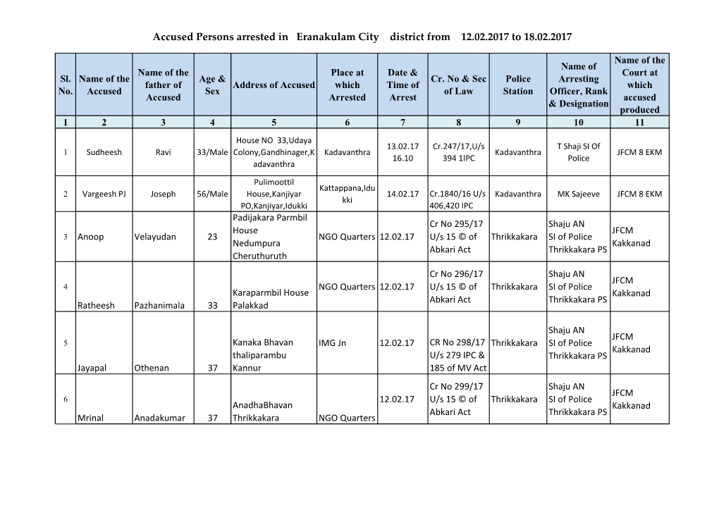 Accused Persons Arrested in Eranakulam City District from 12.02.2017 to 18.02.2017