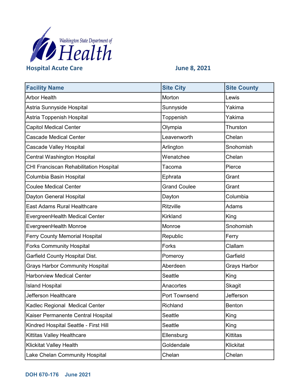 DOH Hospital Acute Care