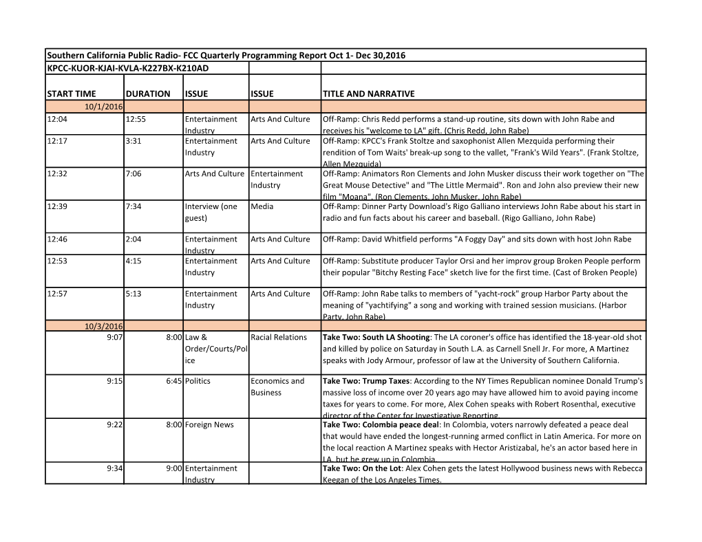 FCC Quarterly Programming Report Oct 1- Dec 30,2016 KPCC-KUOR-KJAI-KVLA-K227BX-K210AD