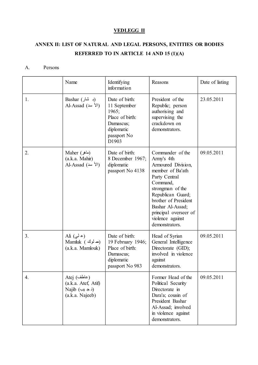 Annex Ii: List of Natural and Legal Persons, Entities Or Bodies Referred to in Article 14 and 15 (1)(A)