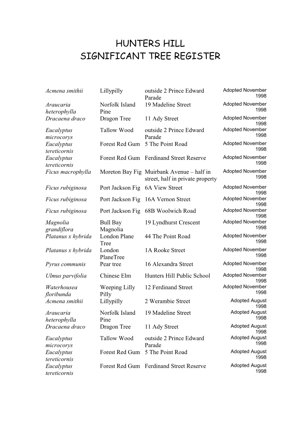 Significant Tree Register