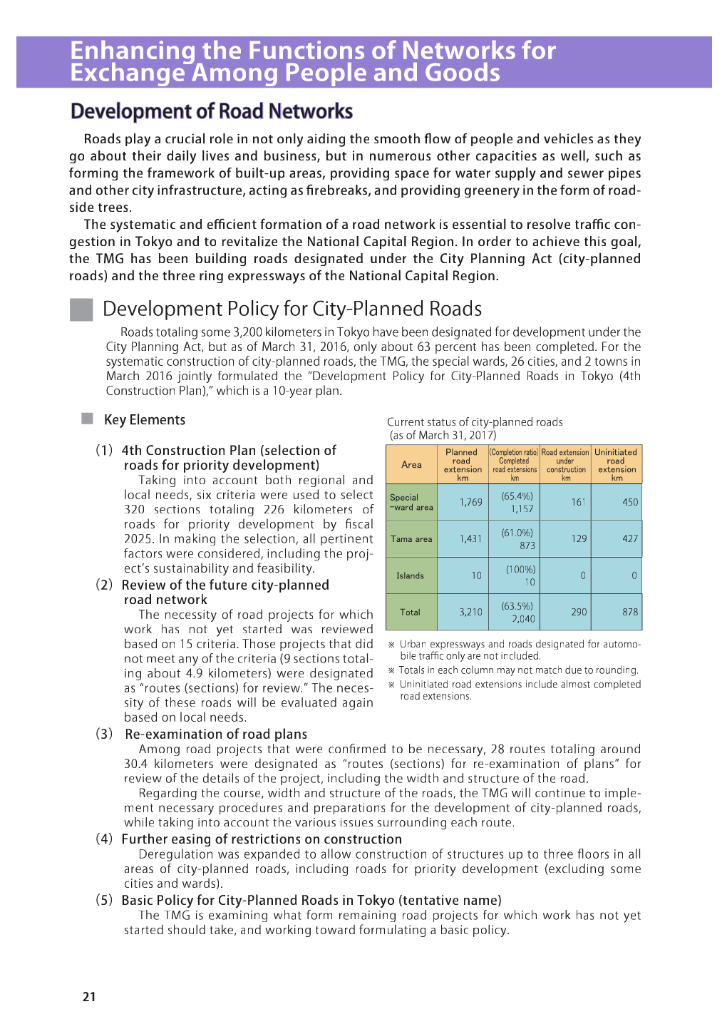 Urban Development in Tokyo2019 P.21～P.27