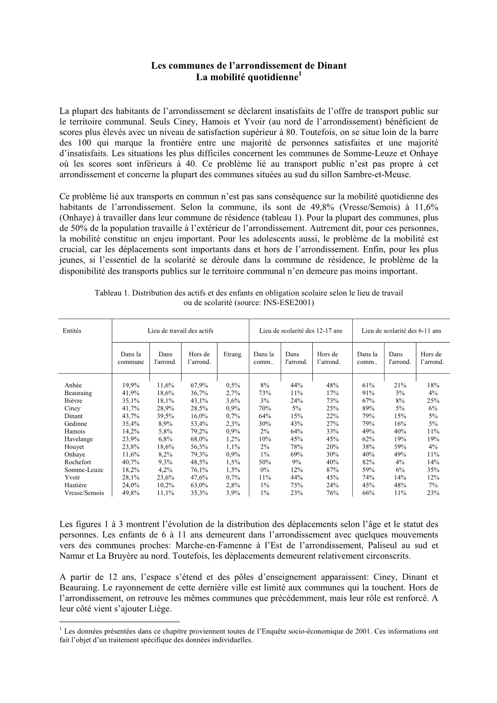 Les Communes De L'arrondissement De Dinant La Mobilité Quotidienne