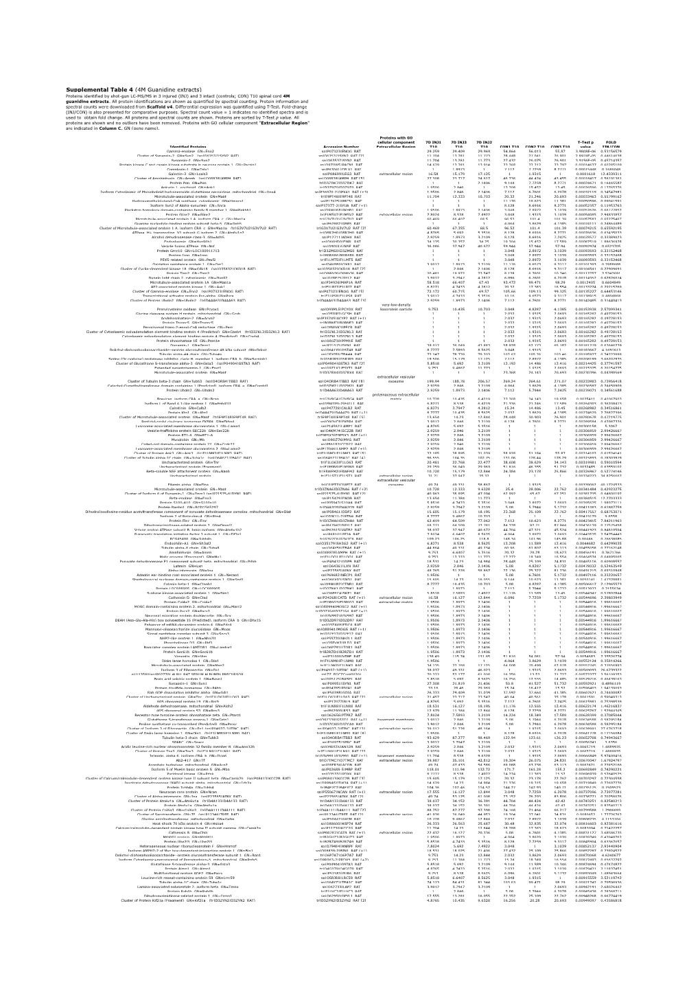 Table S4b.Xlsx