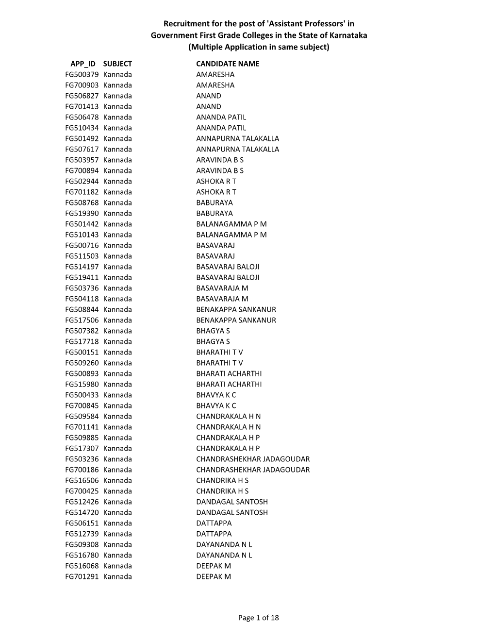 Recruitment for the Post of 'Assistant Professors' in Government First Grade Colleges in the State of Karnataka (Multiple Application in Same Subject)