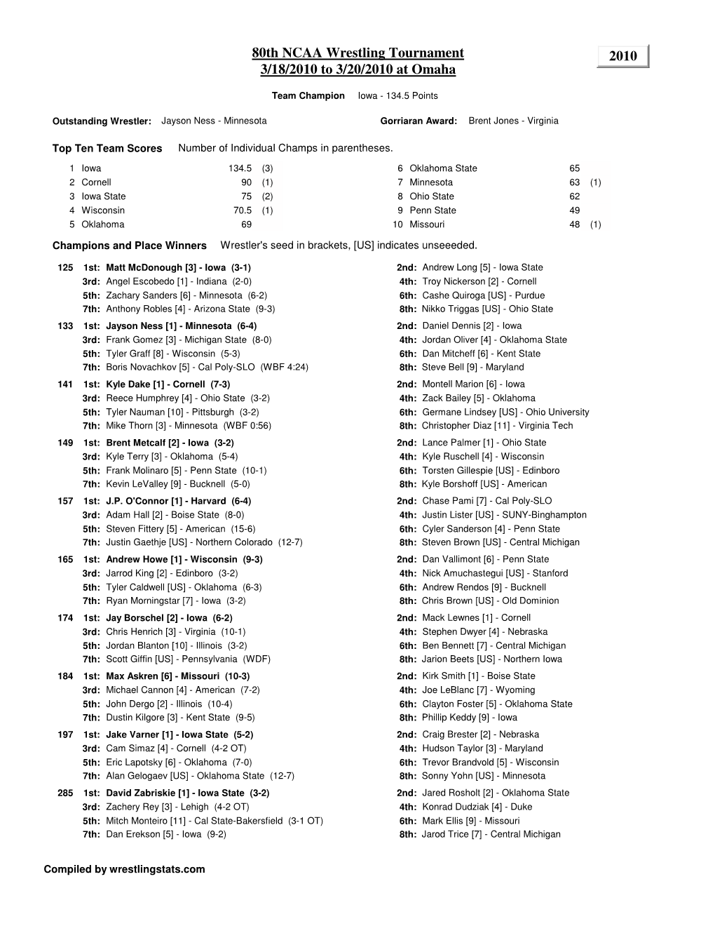 2010 NCAA Championship Brackets