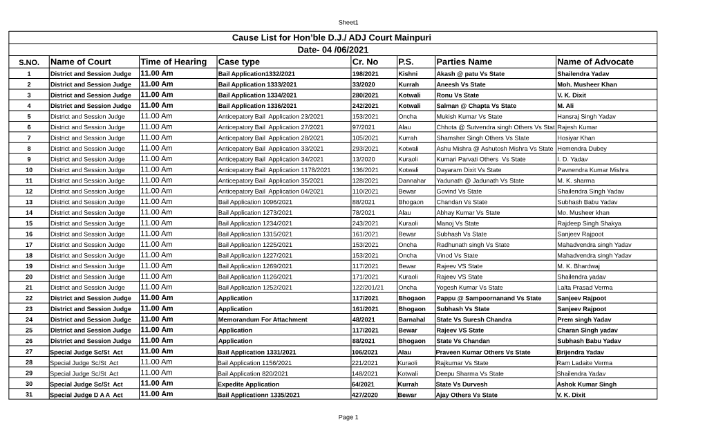 Cause List for Hon'ble D.J./ ADJ Court Mainpuri Date- 04 /06/2021 Name