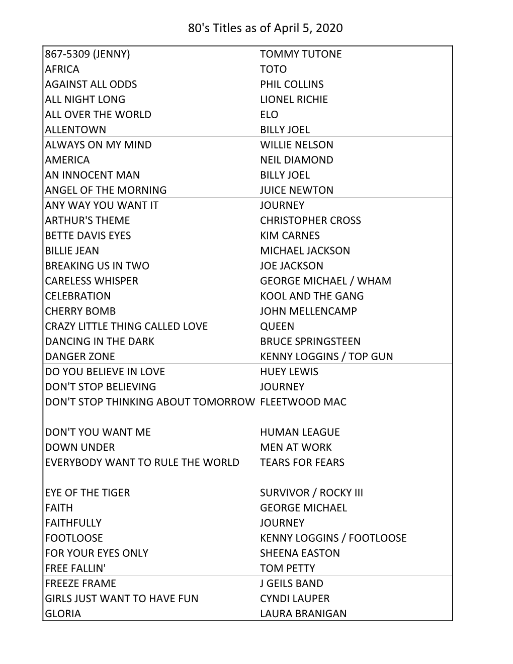 80S Song Titles to UPDATE AS NEEDED.Xlsx