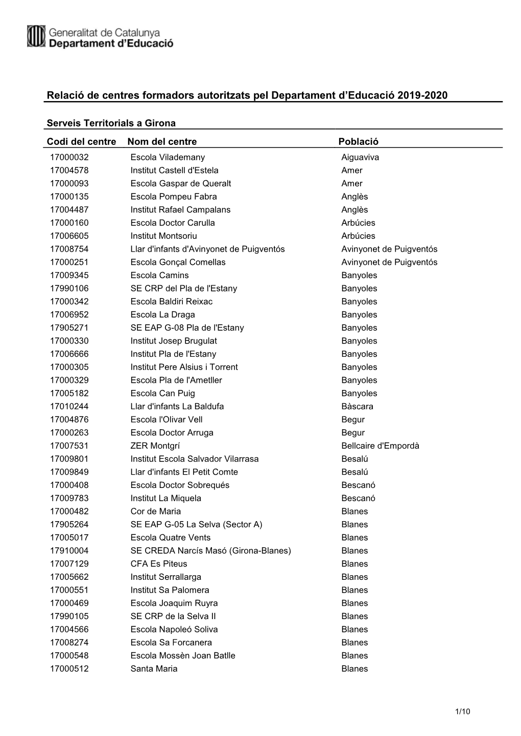 Centres-Girona.Pdf