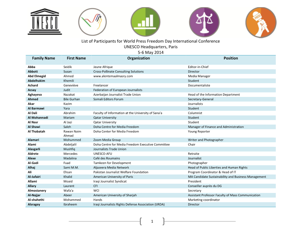 List of Participants for World Press Freedom Day International Conference UNESCO Headquarters, Paris 5-6 May 2014 Family Name First Name Organization Position