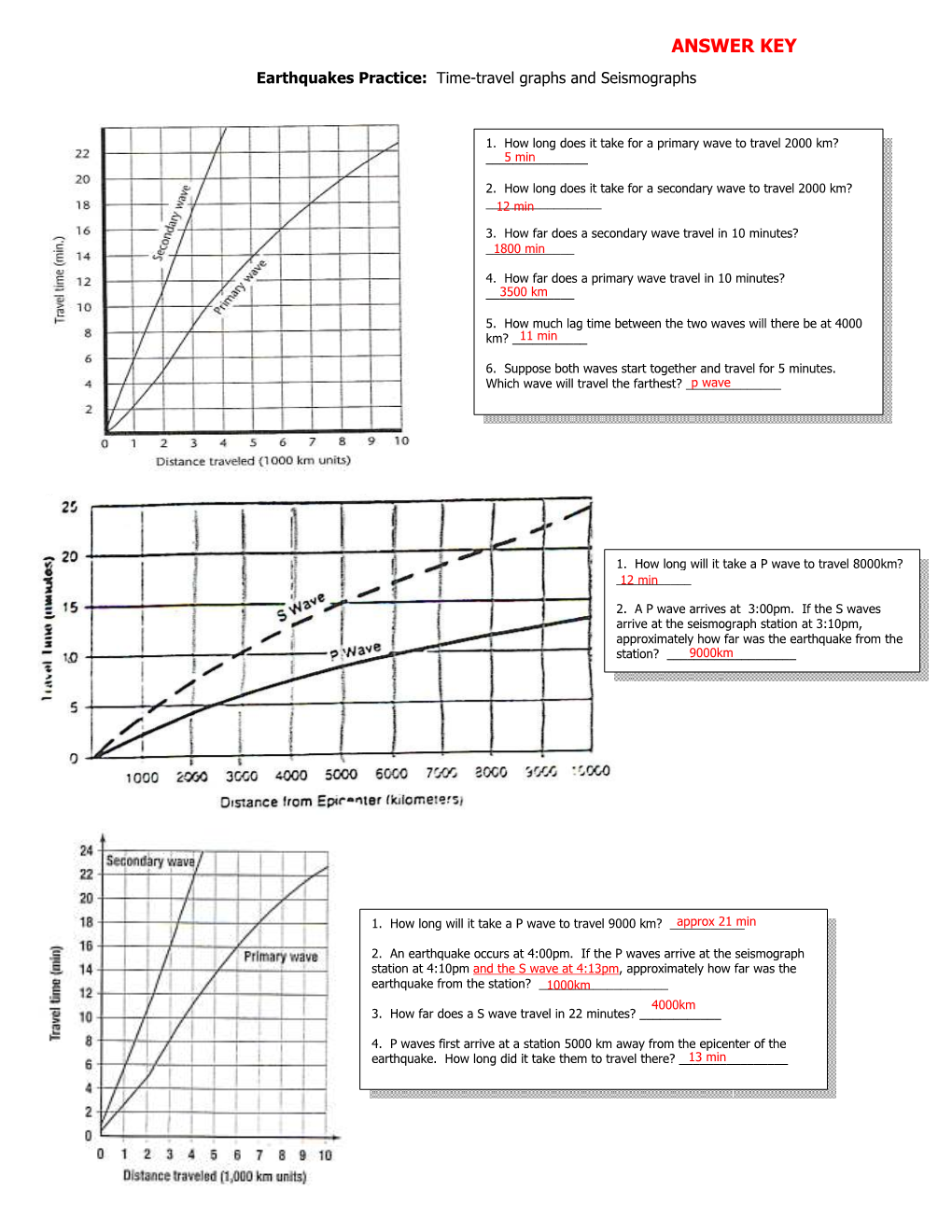 earthquakes practice time travel graphs and seismographs answer key