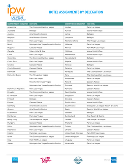 Delegations by Country/Region