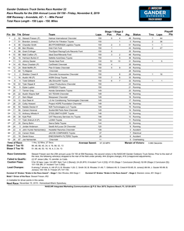 Race Results for the 25Th Annual Lucas Oil 150 - Friday, November 8, 2019 ISM Raceway - Avondale, AZ - 1