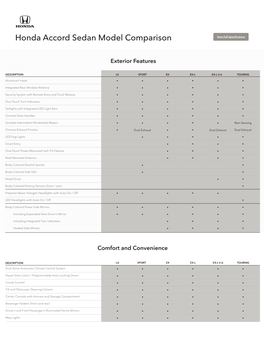 Honda Accord Sedan Model Comparison View Full Specifications