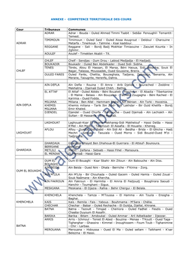 Annexe - Competence Territoriale Des Cours