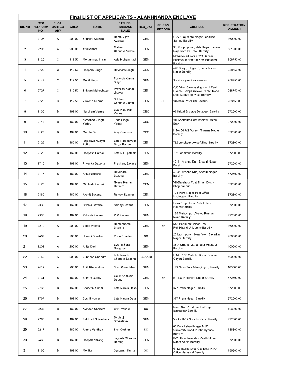 Final LIST of APPLICANTS - ALAKHNANDA ENCLAVE REG PLOT FATHER/ SR CTZ/ REGISTRATION SR