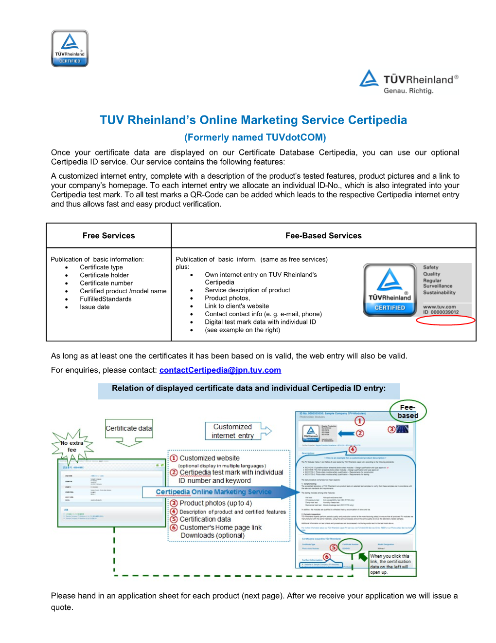 TUV Rheinland S Online Marketing Service Certipedia