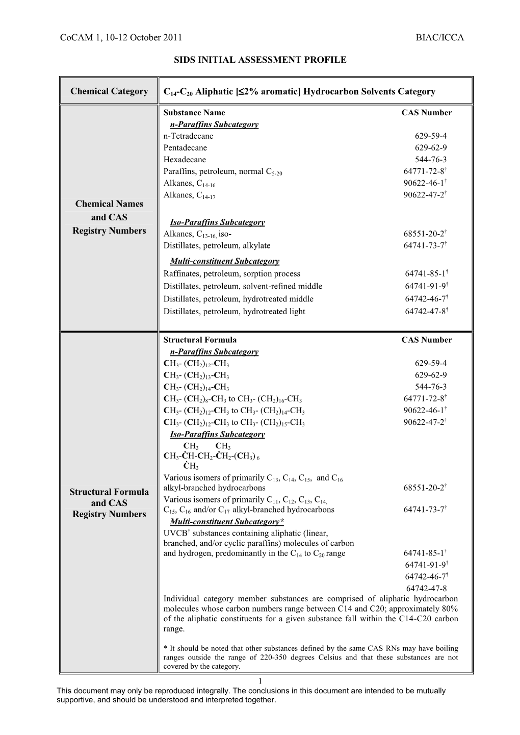 SIAP 14-20 Aliphatics Less Than 2% Aromatics Category