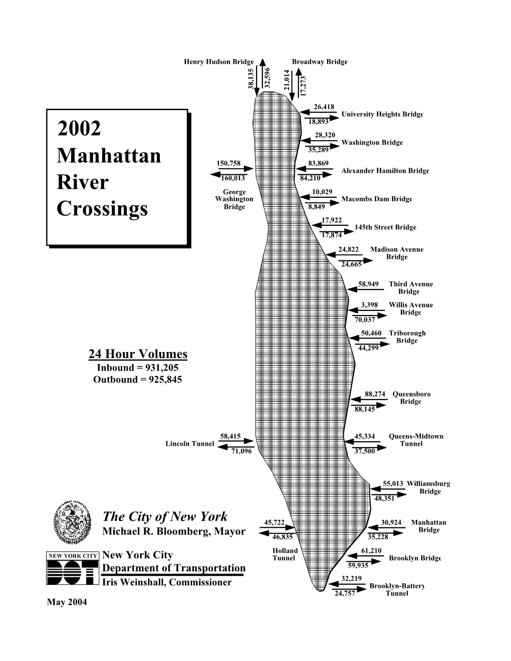 2002 Manhattan River Crossings Vs