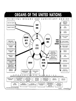 [ 1951 ] Part 1 Chapter 2 Functions and Organization of the United