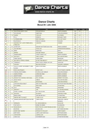 Dance Charts Monat 05 / Jahr 2008