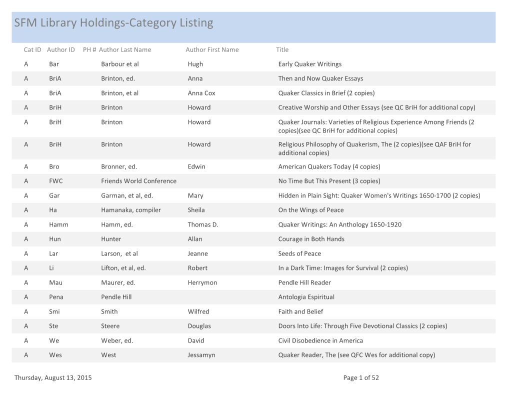 SFM Library Holdings-Category Listing