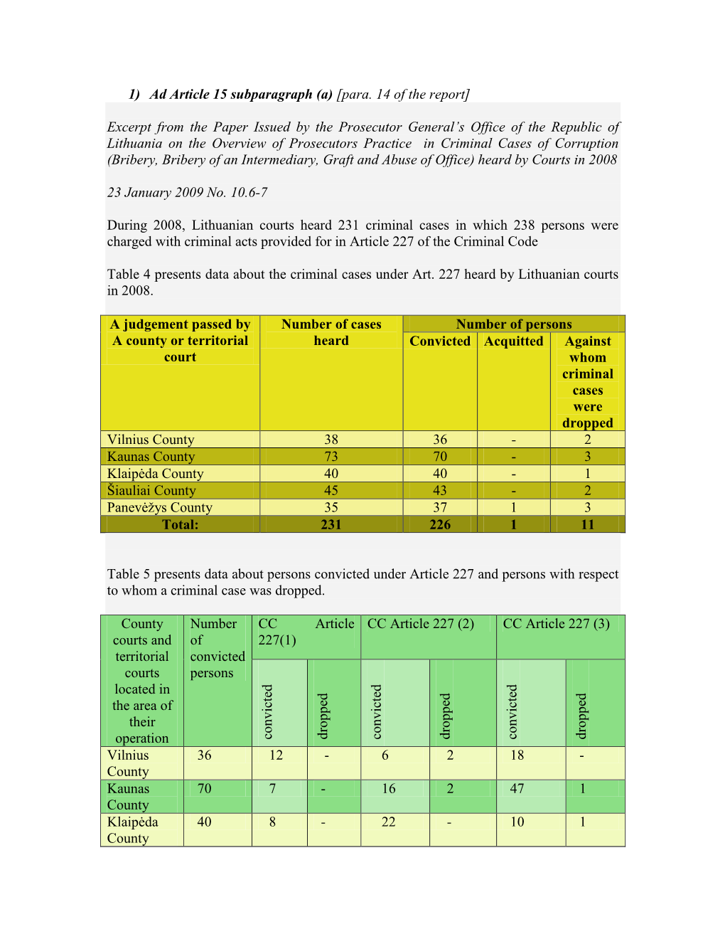 1) Ad Article 15 Subparagraph (A) [Para. 14 of the Report]