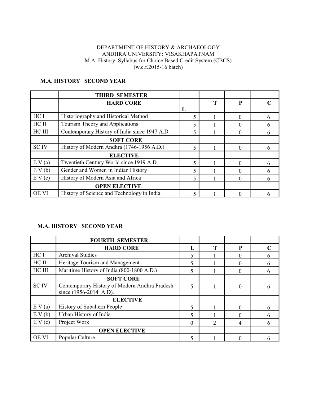 M.A. History Syllabus for Choice Based Credit System (CBCS)